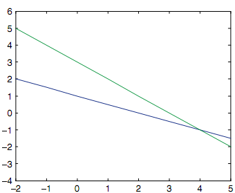 778_Solving 2 × 2 systems of equations2.png